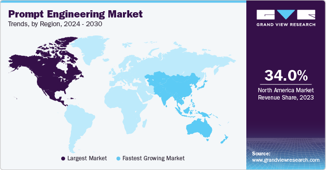 Future Market Trends